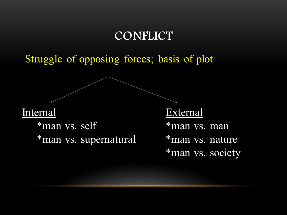 CONFLICT Struggle of opposing forces; basis of plot InternalExternal *man vs.