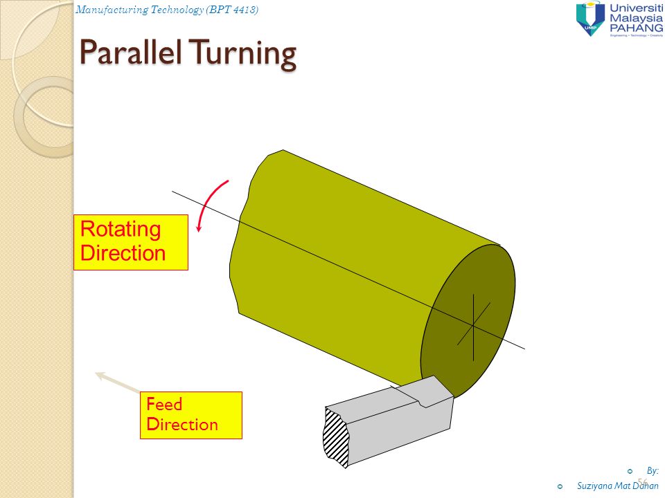Parallel Turning Rotating Direction Feed Direction Manufacturing Technology (BPT 4413) By: Suziyana Mat Dahan 56