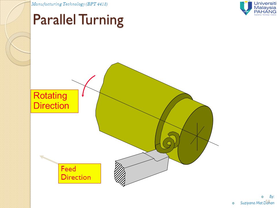 Parallel Turning Rotating Direction Feed Direction Manufacturing Technology (BPT 4413) By: Suziyana Mat Dahan 58