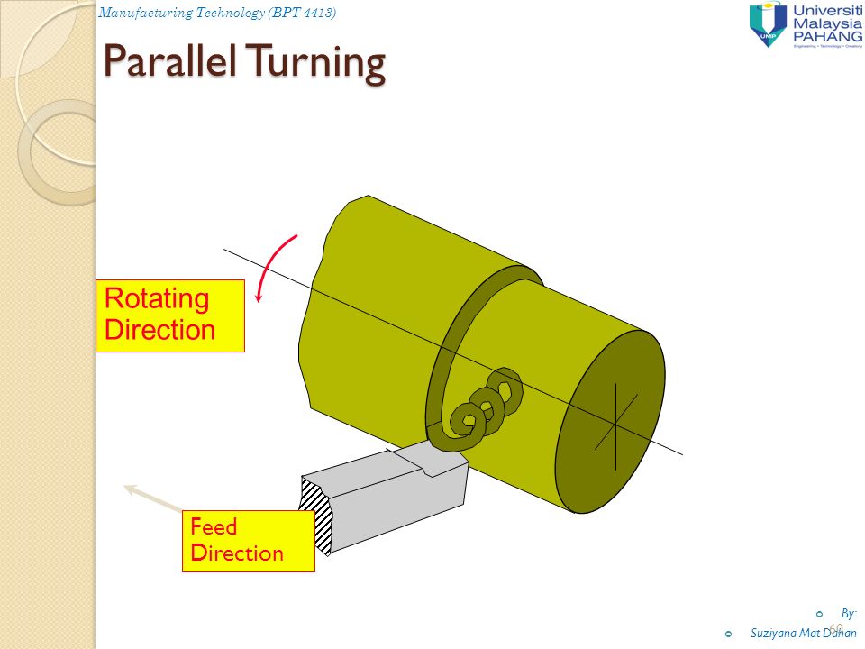 Parallel Turning Rotating Direction Feed Direction Manufacturing Technology (BPT 4413) By: Suziyana Mat Dahan 60