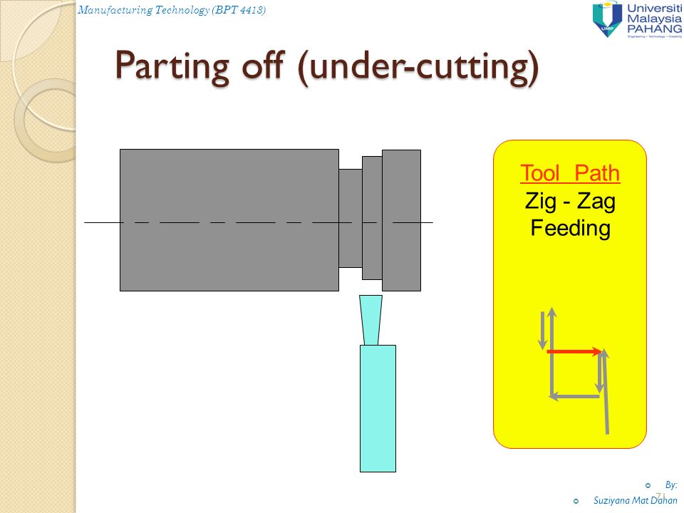 Tool Path Zig - Zag Feeding Parting off (under-cutting) Manufacturing Technology (BPT 4413) By: Suziyana Mat Dahan 71
