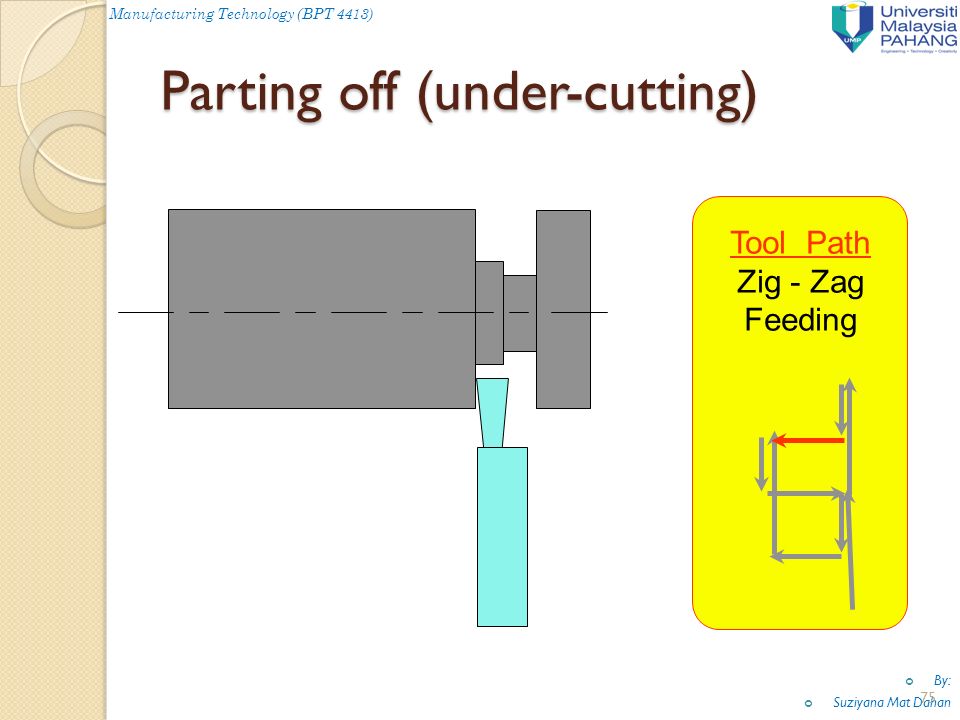 Tool Path Zig - Zag Feeding Parting off (under-cutting) Manufacturing Technology (BPT 4413) By: Suziyana Mat Dahan 75