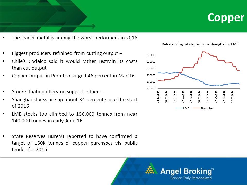 Base Metals Outlook IMC Commodity Outlook Seminar Th May 2016 Naveen base-metals-outlook-imc-commodity-outlook-seminar-th-may-2016-naveen