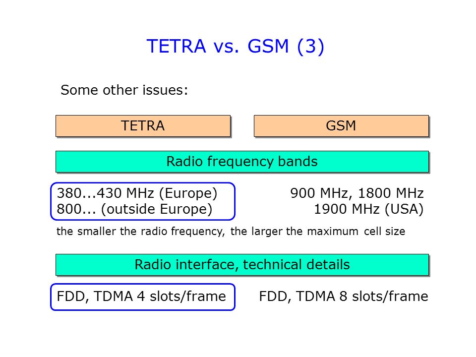 TETRA (TErrestrial Trunked RAdio) Further information on TETRA: (“official”  site) - ppt download