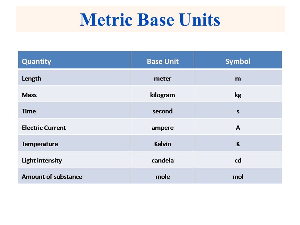 The Metric System The English System was used primarily in the British  Empire and wasn't very standardized. The French organized a committee to  devise. - ppt download