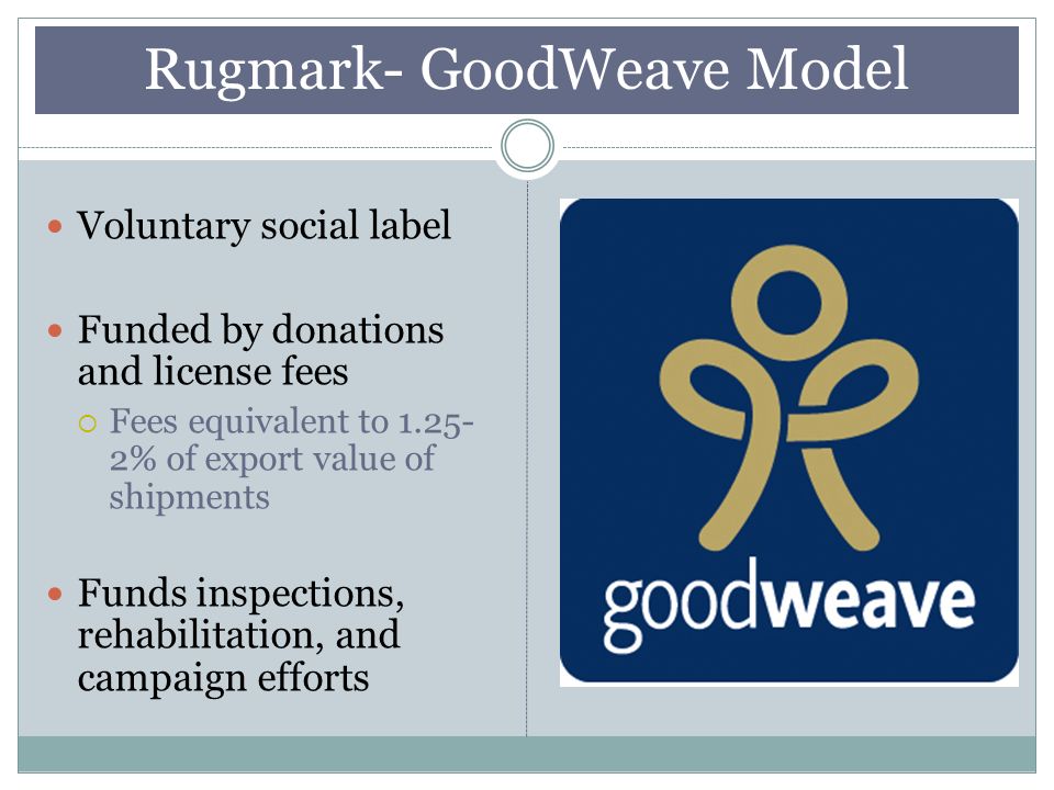 Rugmark- GoodWeave Model Voluntary social label Funded by donations and license fees  Fees equivalent to % of export value of shipments Funds inspections, rehabilitation, and campaign efforts