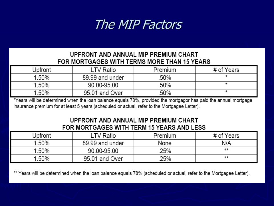 Upfront Mip Chart
