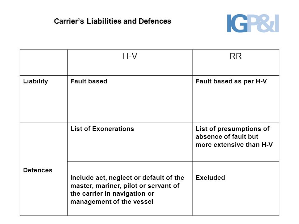 8 Carrier’s Liabilities and Defences H-VRR LiabilityFault basedFault based as per H-V Defences List of ExonerationsList of presumptions of absence of fault but more extensive than H-V Include act, neglect or default of the master, mariner, pilot or servant of the carrier in navigation or management of the vessel Excluded