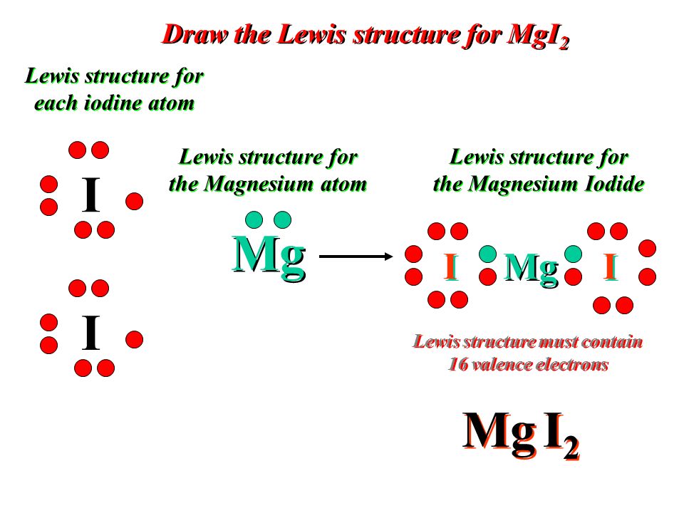 Lewis Structures Double Bond, (2 electron pairs)