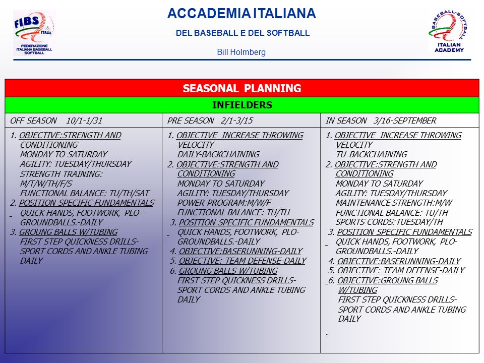 Accademia Italiana Del Baseball E Del Softball Bill Holmberg Academy Baseball Training Program Italia Baseball Ppt Download