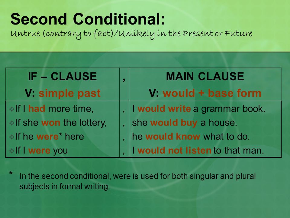 Future перевести. Second conditional правило. Second conditional примеры. If second conditional. Second conditional вопросы.