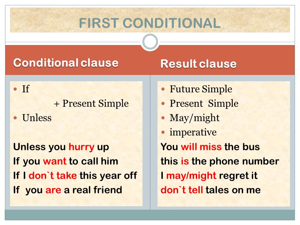 Английский first conditional. First conditional правило. Conditionals в английском unless. Conditionals в английском when. Unless в условных предложениях.