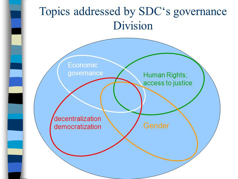 Topics addressed by SDCs governance Division decentralization democratization Gender Human Rights; access to justice Economic governance