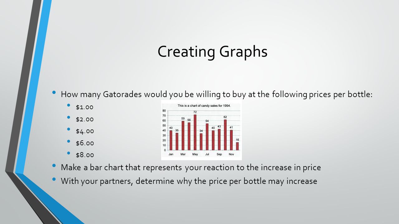 Creating Graphs How many Gatorades would you be willing to buy at the following prices per bottle: $1.00 $2.00 $4.00 $6.00 $8.00 Make a bar chart that represents your reaction to the increase in price With your partners, determine why the price per bottle may increase