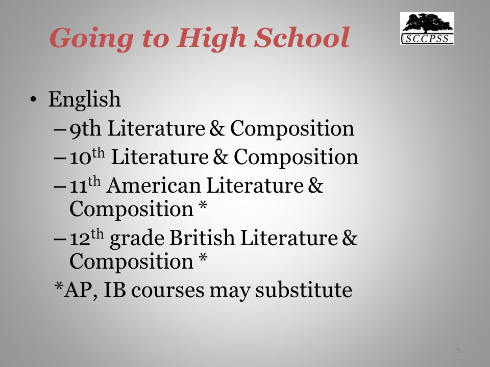 Going to High School English – 9th Literature & Composition – 10 th Literature & Composition – 11 th American Literature & Composition * – 12 th grade British Literature & Composition * *AP, IB courses may substitute 9