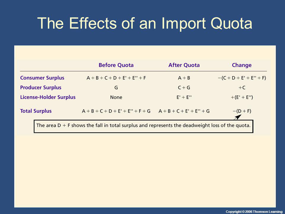 Copyright © 2006 Thomson Learning The Effects of an Import Quota