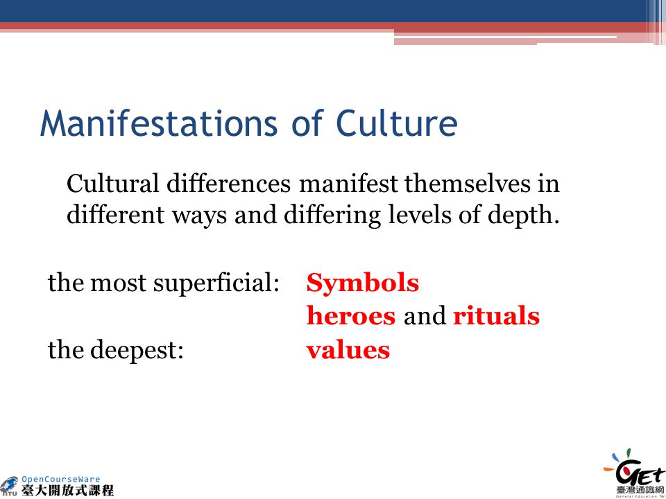 manifestation of culture at different levels of depth
