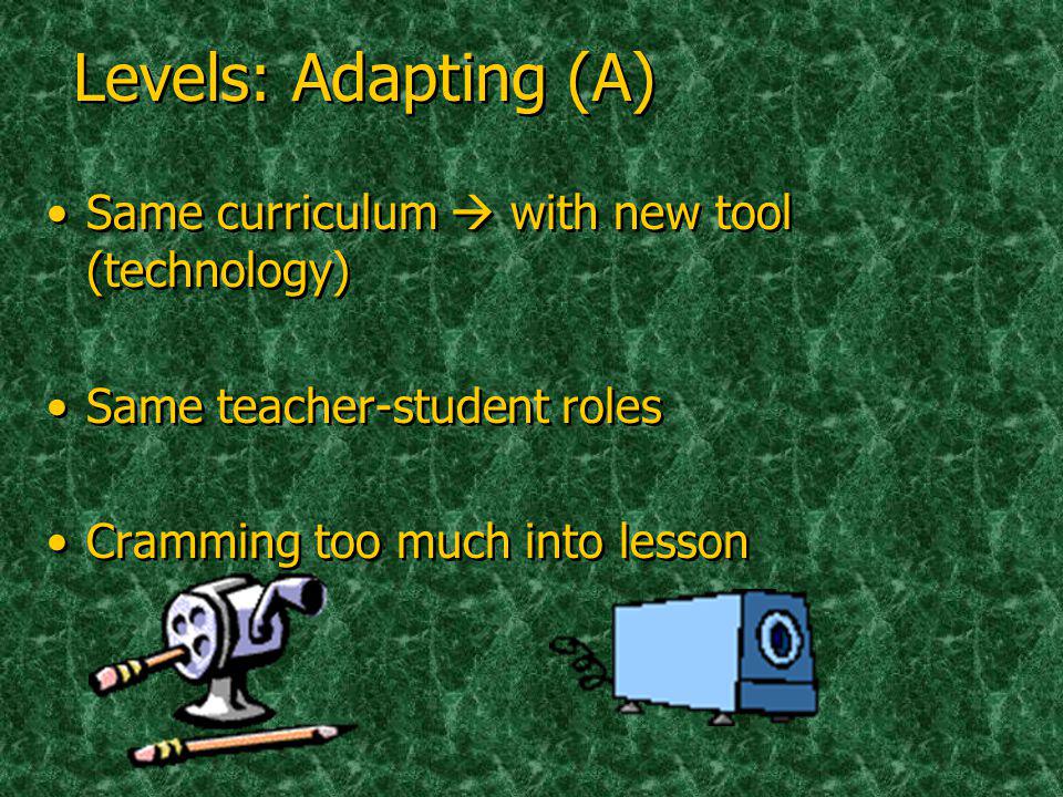 Levels: Adapting (A) Same curriculum with new tool (technology) Same teacher-student roles Cramming too much into lesson Same curriculum with new tool (technology) Same teacher-student roles Cramming too much into lesson
