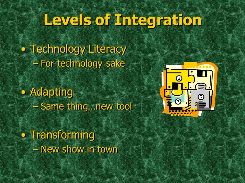 Levels of Integration Technology Literacy –For technology sake Adapting –Same thing…new tool Transforming –New show in town Technology Literacy –For technology sake Adapting –Same thing…new tool Transforming –New show in town