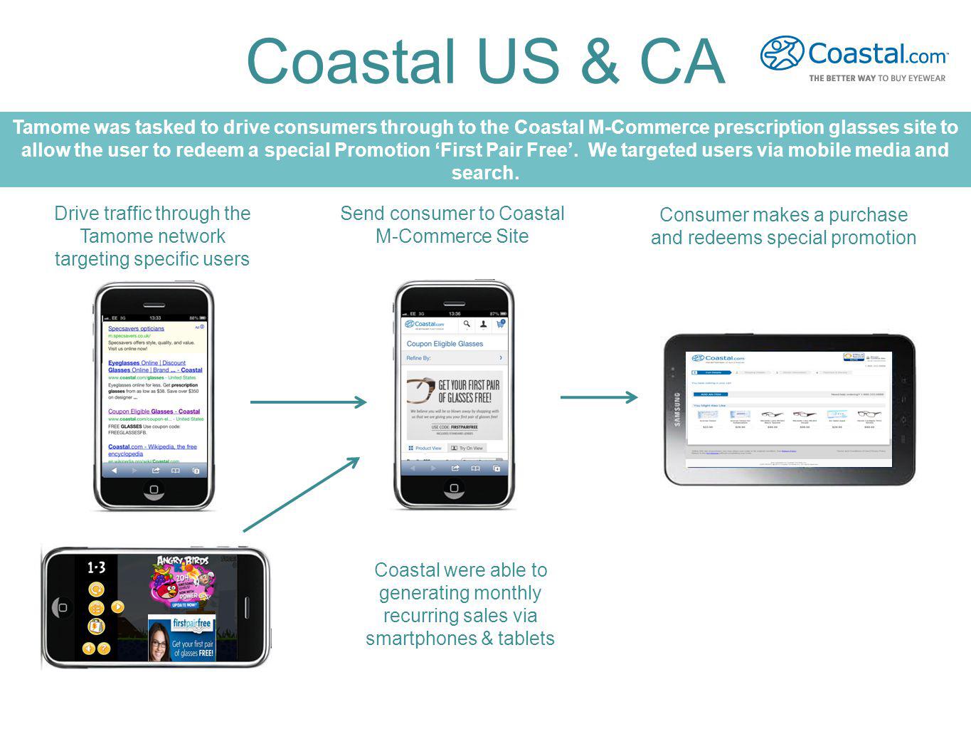 CONFIDENTIAL Coastal US & CA Drive traffic through the Tamome network targeting specific users Send consumer to Coastal M-Commerce Site Consumer makes a purchase and redeems special promotion Tamome was tasked to drive consumers through to the Coastal M-Commerce prescription glasses site to allow the user to redeem a special Promotion First Pair Free.