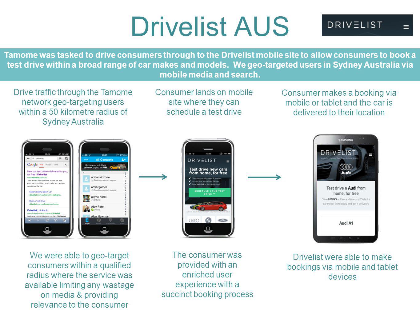 CONFIDENTIAL Drivelist AUS Drive traffic through the Tamome network geo-targeting users within a 50 kilometre radius of Sydney Australia Consumer lands on mobile site where they can schedule a test drive Consumer makes a booking via mobile or tablet and the car is delivered to their location Tamome was tasked to drive consumers through to the Drivelist mobile site to allow consumers to book a test drive within a broad range of car makes and models.