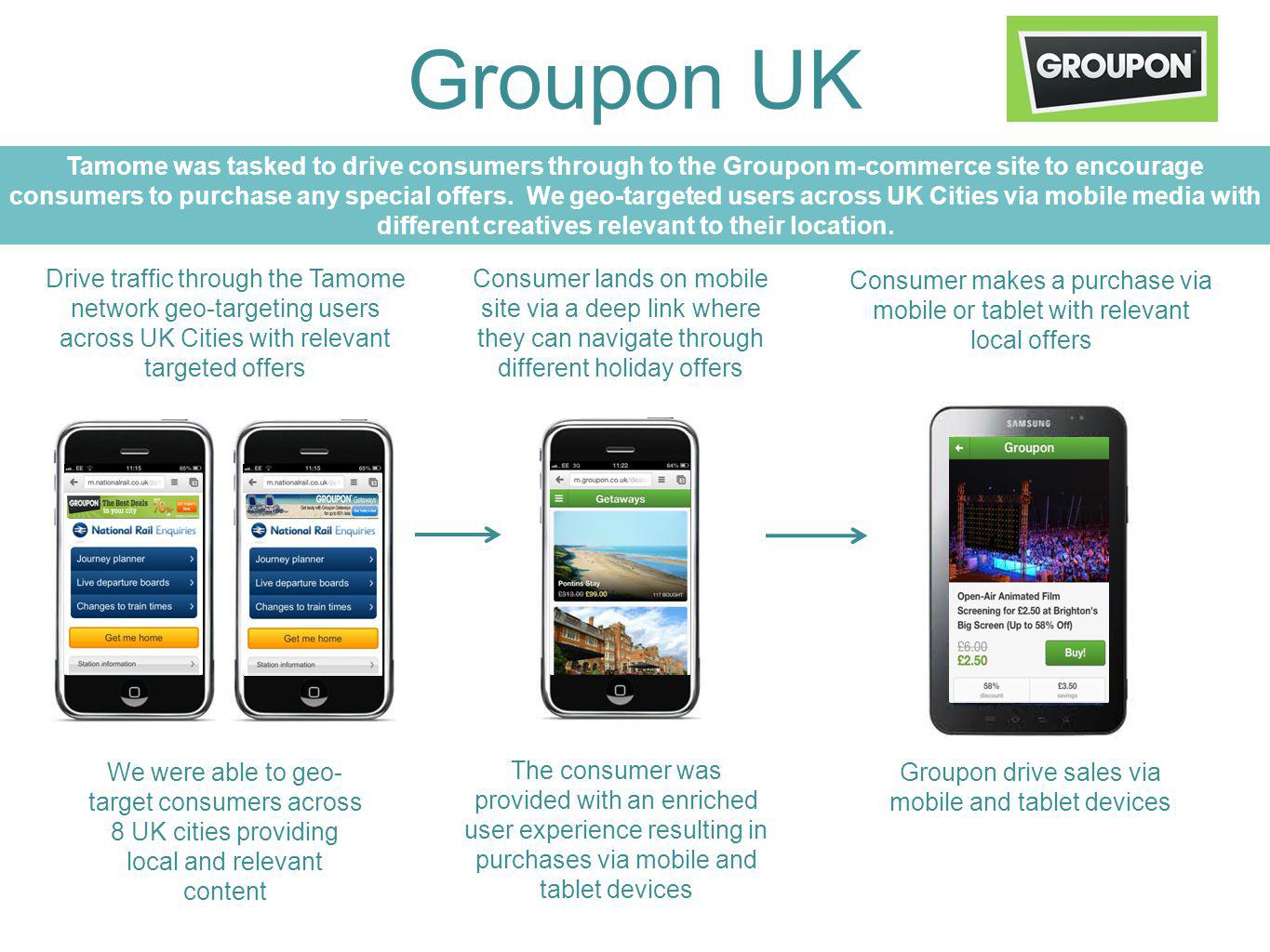 CONFIDENTIAL Groupon UK Drive traffic through the Tamome network geo-targeting users across UK Cities with relevant targeted offers Consumer lands on mobile site via a deep link where they can navigate through different holiday offers Consumer makes a purchase via mobile or tablet with relevant local offers Tamome was tasked to drive consumers through to the Groupon m-commerce site to encourage consumers to purchase any special offers.