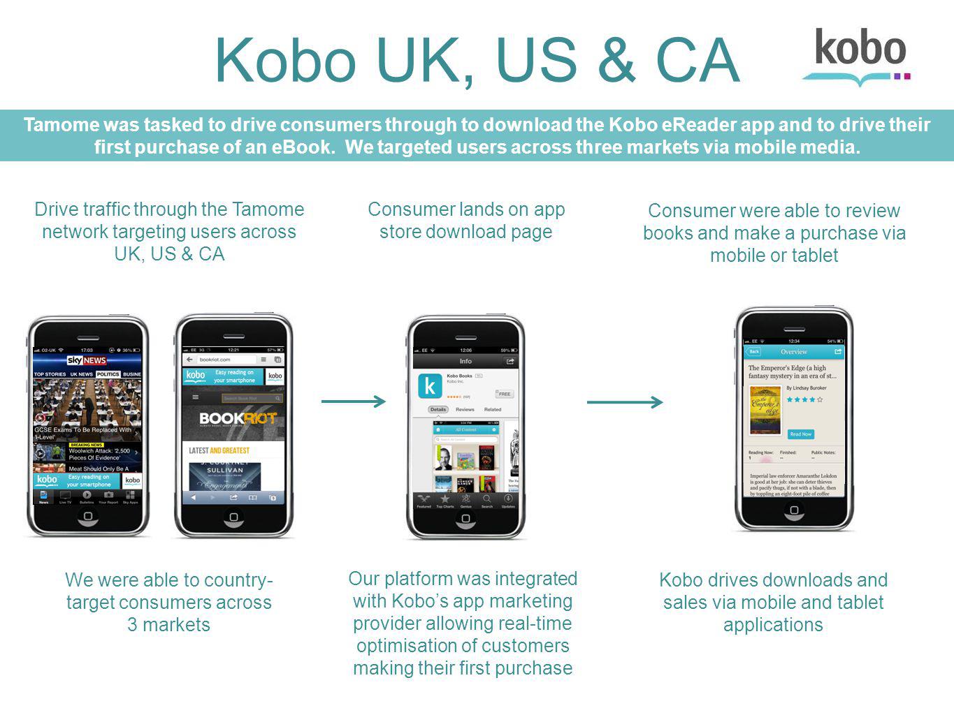 CONFIDENTIAL Kobo UK, US & CA Drive traffic through the Tamome network targeting users across UK, US & CA Consumer lands on app store download page Consumer were able to review books and make a purchase via mobile or tablet Tamome was tasked to drive consumers through to download the Kobo eReader app and to drive their first purchase of an eBook.