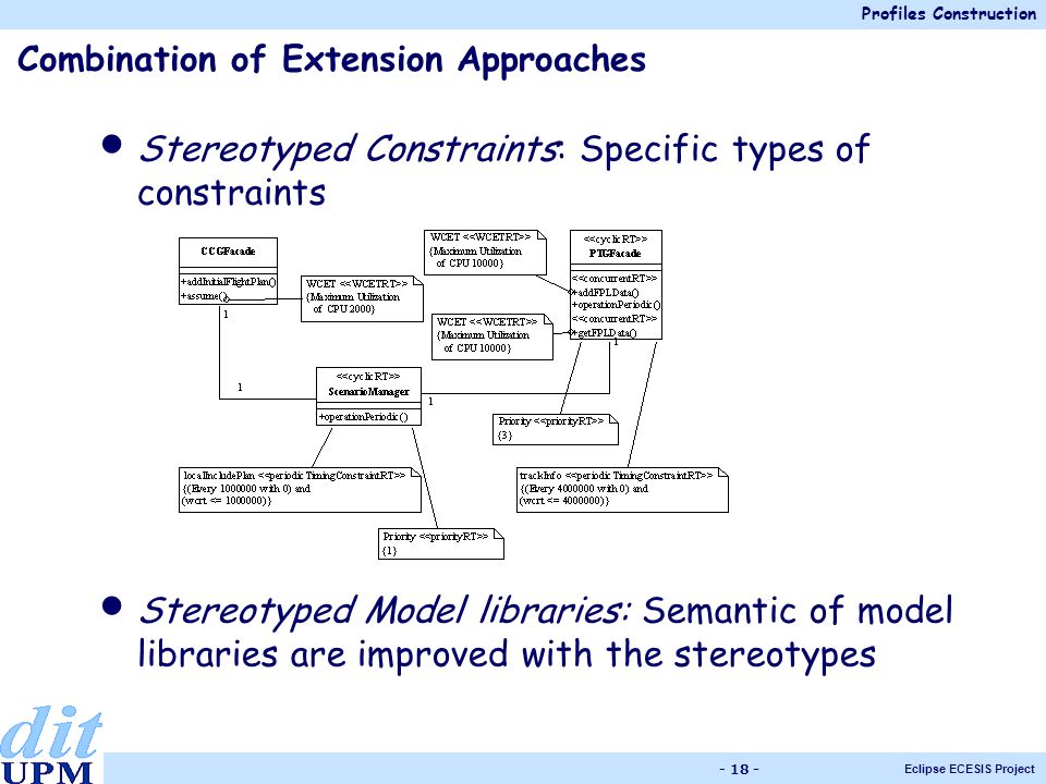 Profiles Construction Eclipse ECESIS Project Stereotyped Constraints: Specific types of constraints Stereotyped Model libraries: Semantic of model libraries are improved with the stereotypes Combination of Extension Approaches