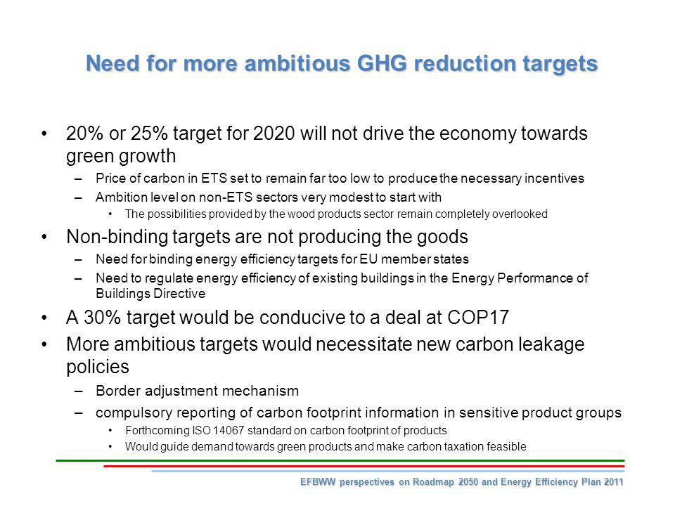 Need for more ambitious GHG reduction targets 20% or 25% target for 2020 will not drive the economy towards green growth –Price of carbon in ETS set to remain far too low to produce the necessary incentives –Ambition level on non-ETS sectors very modest to start with The possibilities provided by the wood products sector remain completely overlooked Non-binding targets are not producing the goods –Need for binding energy efficiency targets for EU member states –Need to regulate energy efficiency of existing buildings in the Energy Performance of Buildings Directive A 30% target would be conducive to a deal at COP17 More ambitious targets would necessitate new carbon leakage policies –Border adjustment mechanism –compulsory reporting of carbon footprint information in sensitive product groups Forthcoming ISO standard on carbon footprint of products Would guide demand towards green products and make carbon taxation feasible EFBWW perspectives on Roadmap 2050 and Energy Efficiency Plan 2011