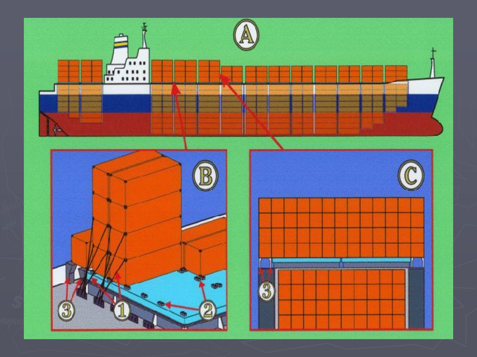 Container Ship Construction - ppt video online download