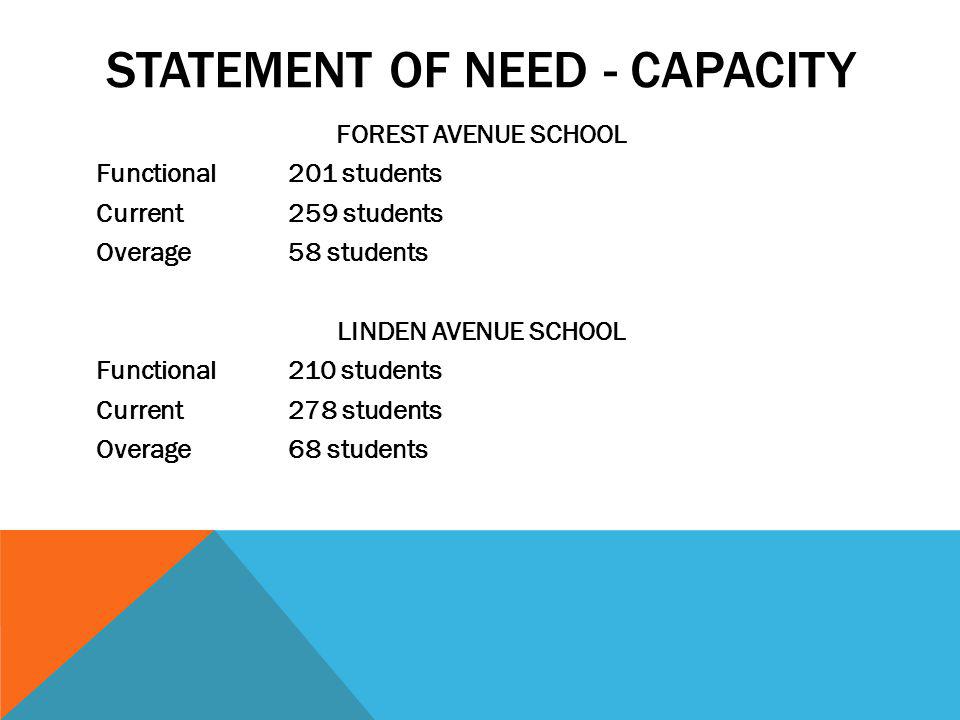 STATEMENT OF NEED - CAPACITY FOREST AVENUE SCHOOL Functional201 students Current259 students Overage58 students LINDEN AVENUE SCHOOL Functional210 students Current278 students Overage68 students