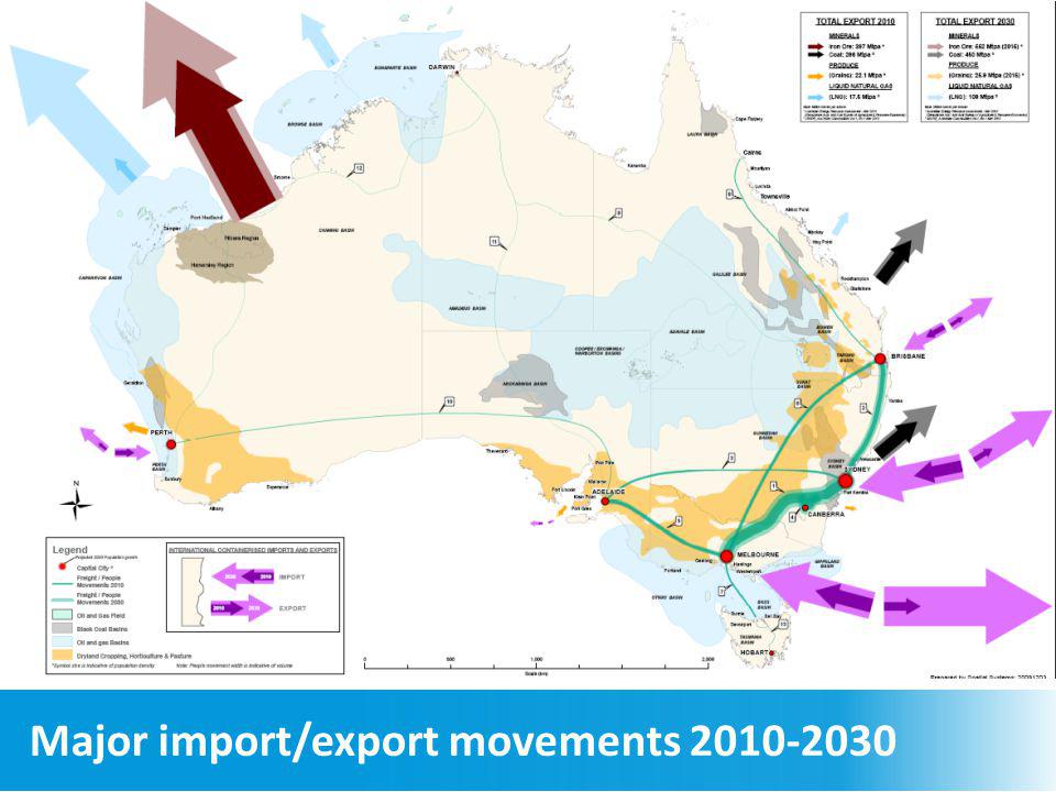 Major import/export movements