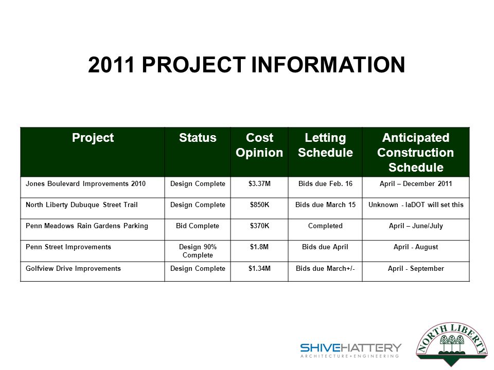 2011 CONSTRUCTION PROJECTS. ProjectStatusCost Opinion Letting Schedule ...