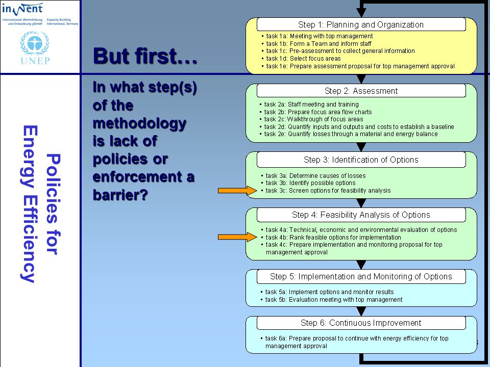 Policies for Energy Efficiency 3 But first… In what step(s) of the methodology is lack of policies or enforcement a barrier