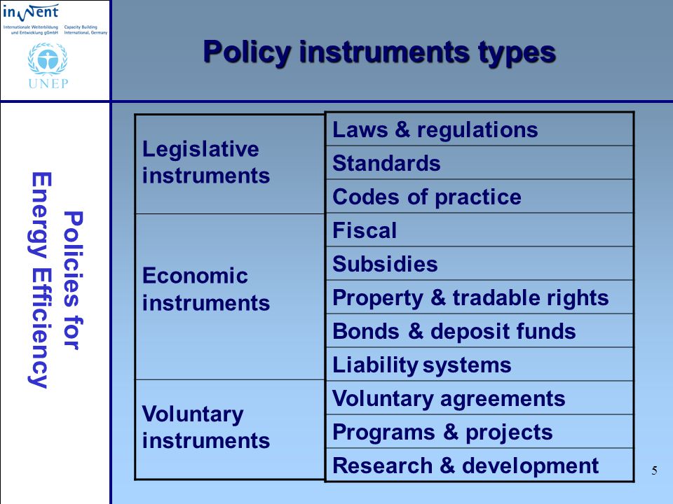 Policies for Energy Efficiency 5 Policy instruments types Legislative instruments Economic instruments Voluntary instruments Laws & regulations Standards Codes of practice Fiscal Subsidies Property & tradable rights Bonds & deposit funds Liability systems Voluntary agreements Programs & projects Research & development