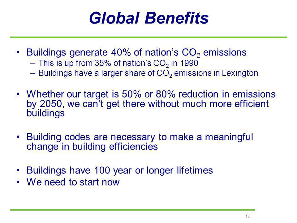 14 Global Benefits Buildings generate 40% of nations CO 2 emissions –This is up from 35% of nations CO 2 in 1990 –Buildings have a larger share of CO 2 emissions in Lexington Whether our target is 50% or 80% reduction in emissions by 2050, we cant get there without much more efficient buildings Building codes are necessary to make a meaningful change in building efficiencies Buildings have 100 year or longer lifetimes We need to start now