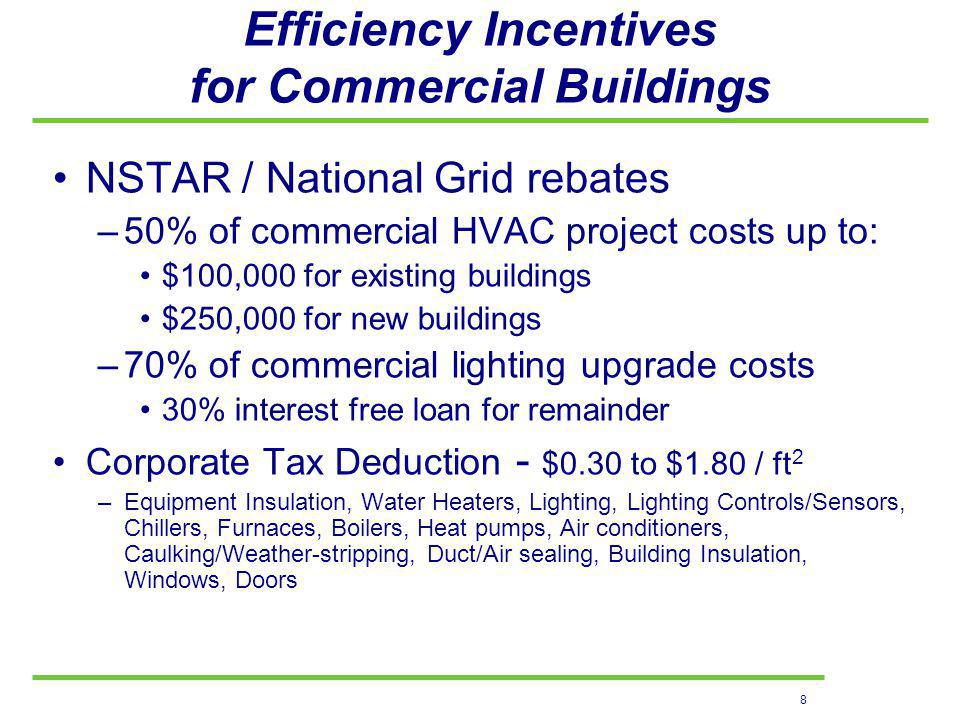 8 Efficiency Incentives for Commercial Buildings NSTAR / National Grid rebates –50% of commercial HVAC project costs up to: $100,000 for existing buildings $250,000 for new buildings –70% of commercial lighting upgrade costs 30% interest free loan for remainder Corporate Tax Deduction - $0.30 to $1.80 / ft 2 –Equipment Insulation, Water Heaters, Lighting, Lighting Controls/Sensors, Chillers, Furnaces, Boilers, Heat pumps, Air conditioners, Caulking/Weather-stripping, Duct/Air sealing, Building Insulation, Windows, Doors