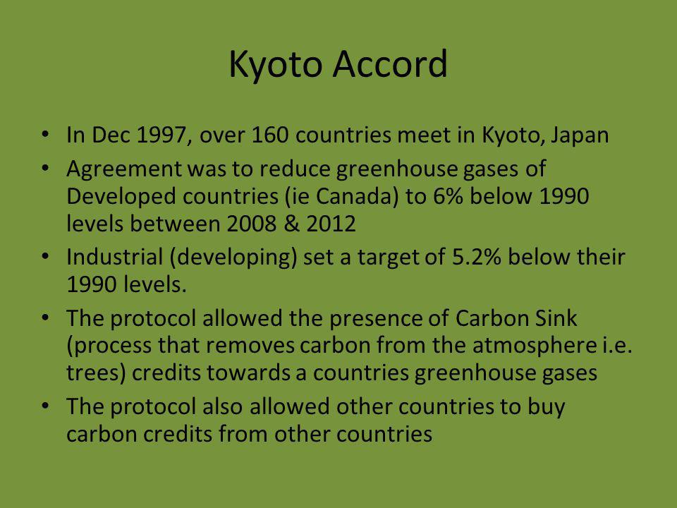 Kyoto Accord In Dec 1997, over 160 countries meet in Kyoto, Japan Agreement was to reduce greenhouse gases of Developed countries (ie Canada) to 6% below 1990 levels between 2008 & 2012 Industrial (developing) set a target of 5.2% below their 1990 levels.