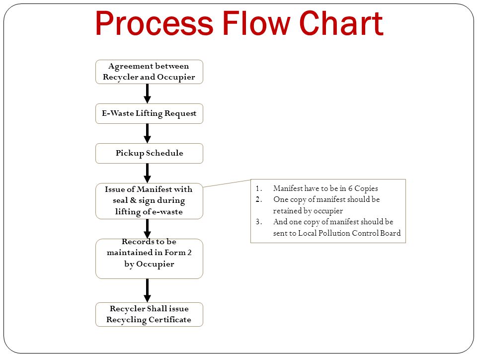 E Waste Flow Chart