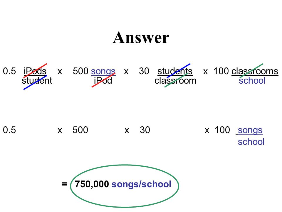 Answer 0.5 x 500 x 30 x 100 songs school = 750,000 songs/school 0.5 iPods x 500 songs x 30 students x 100 classrooms student iPod classroom school