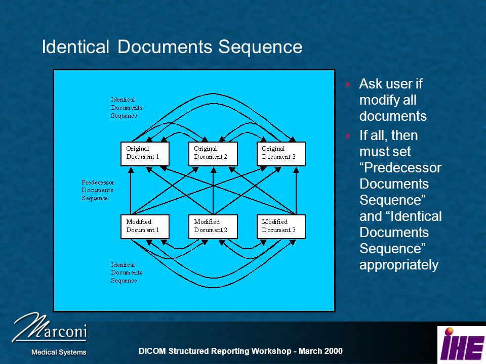 DICOM Structured Reporting Workshop - March 2000 Identical Documents Sequence Ask user if modify all documents If all, then must set Predecessor Documents Sequence and Identical Documents Sequence appropriately