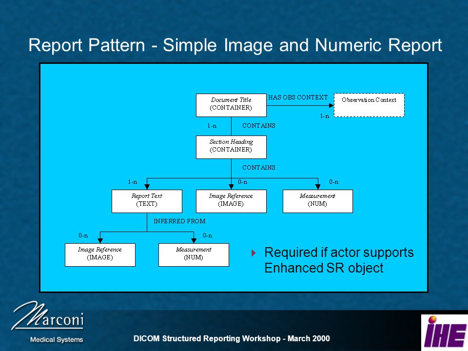 DICOM Structured Reporting Workshop - March 2000 Report Pattern - Simple Image and Numeric Report Required if actor supports Enhanced SR object