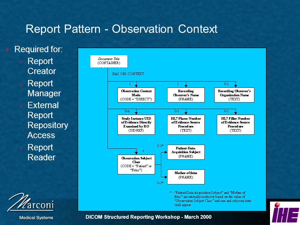 DICOM Structured Reporting Workshop - March 2000 Report Pattern - Observation Context Required for: Report Creator Report Manager External Report Repository Access Report Reader