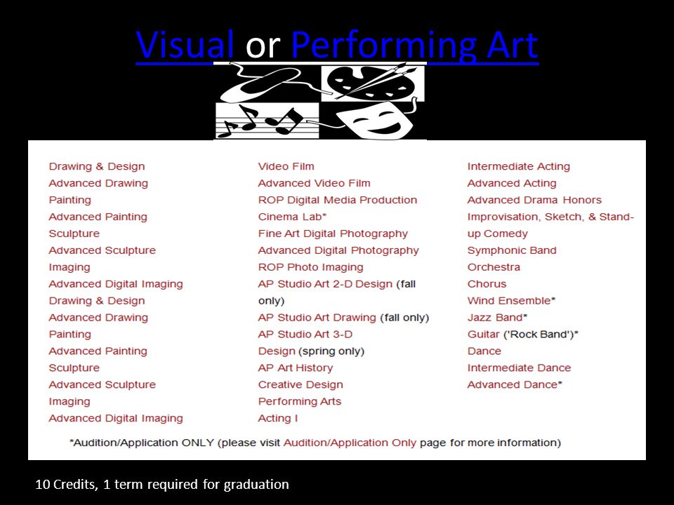 VisualVisual or Performing ArtPerforming Art 10 Credits, 1 term required for graduation