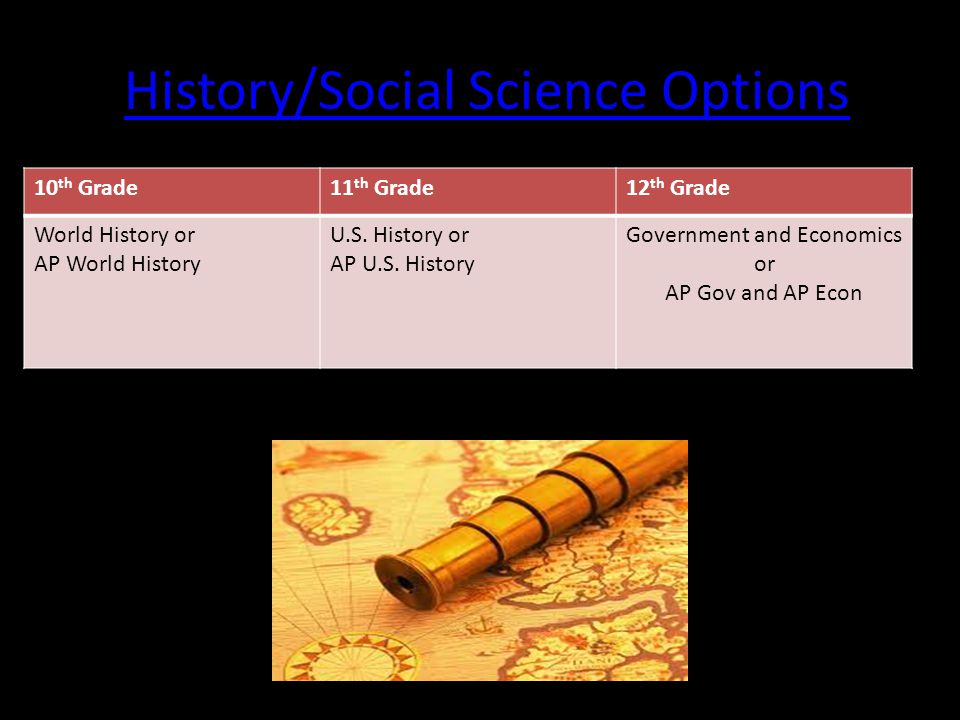 History/Social Science Options 10 th Grade11 th Grade12 th Grade World History or AP World History U.S.