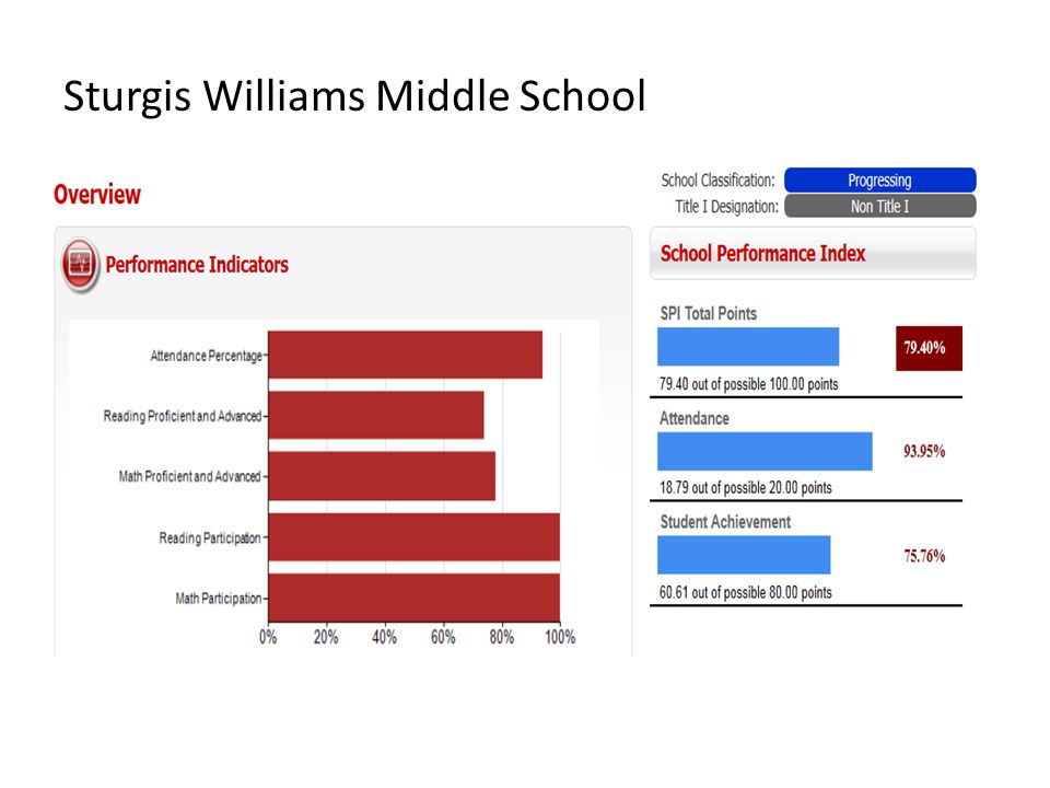 Sturgis Williams Middle School