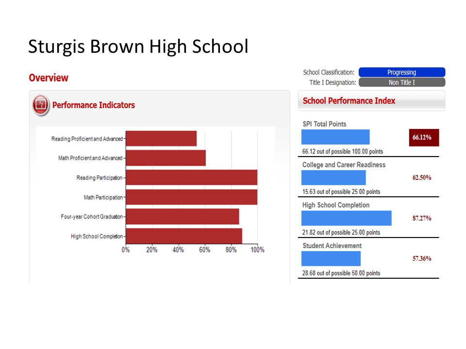 Sturgis Brown High School