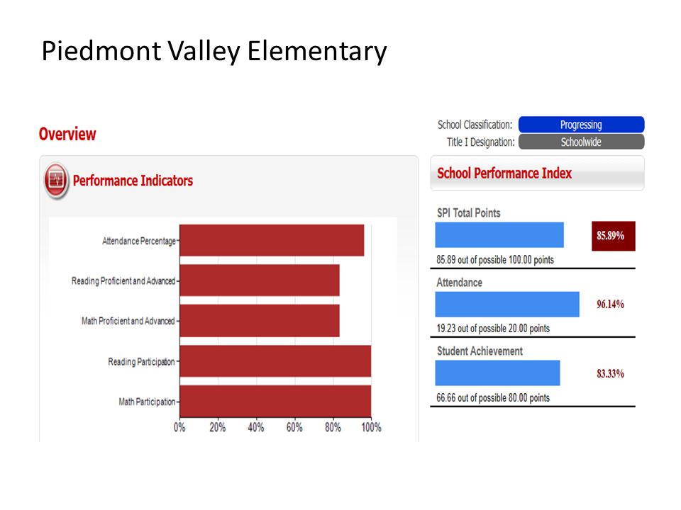 Piedmont Valley Elementary
