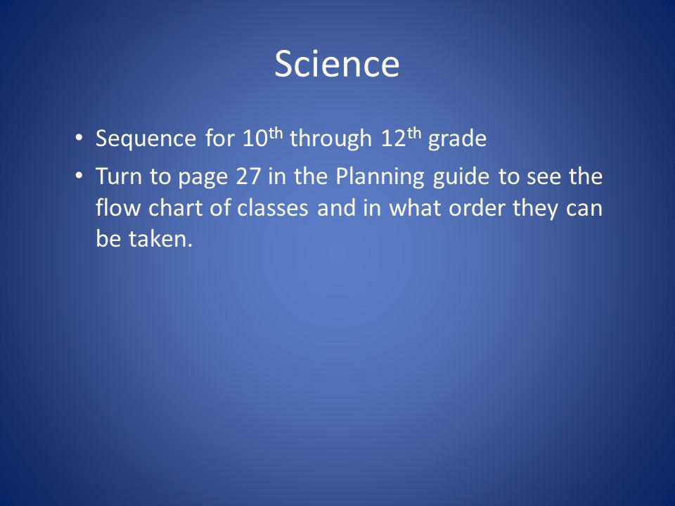 Science Sequence for 10 th through 12 th grade Turn to page 27 in the Planning guide to see the flow chart of classes and in what order they can be taken.