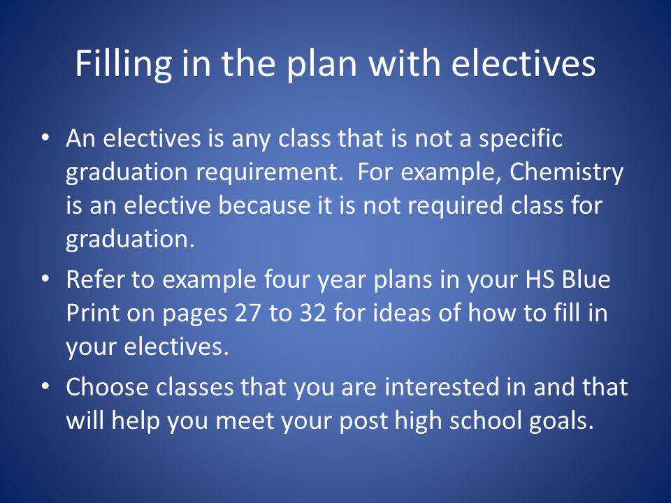 Filling in the plan with electives An electives is any class that is not a specific graduation requirement.